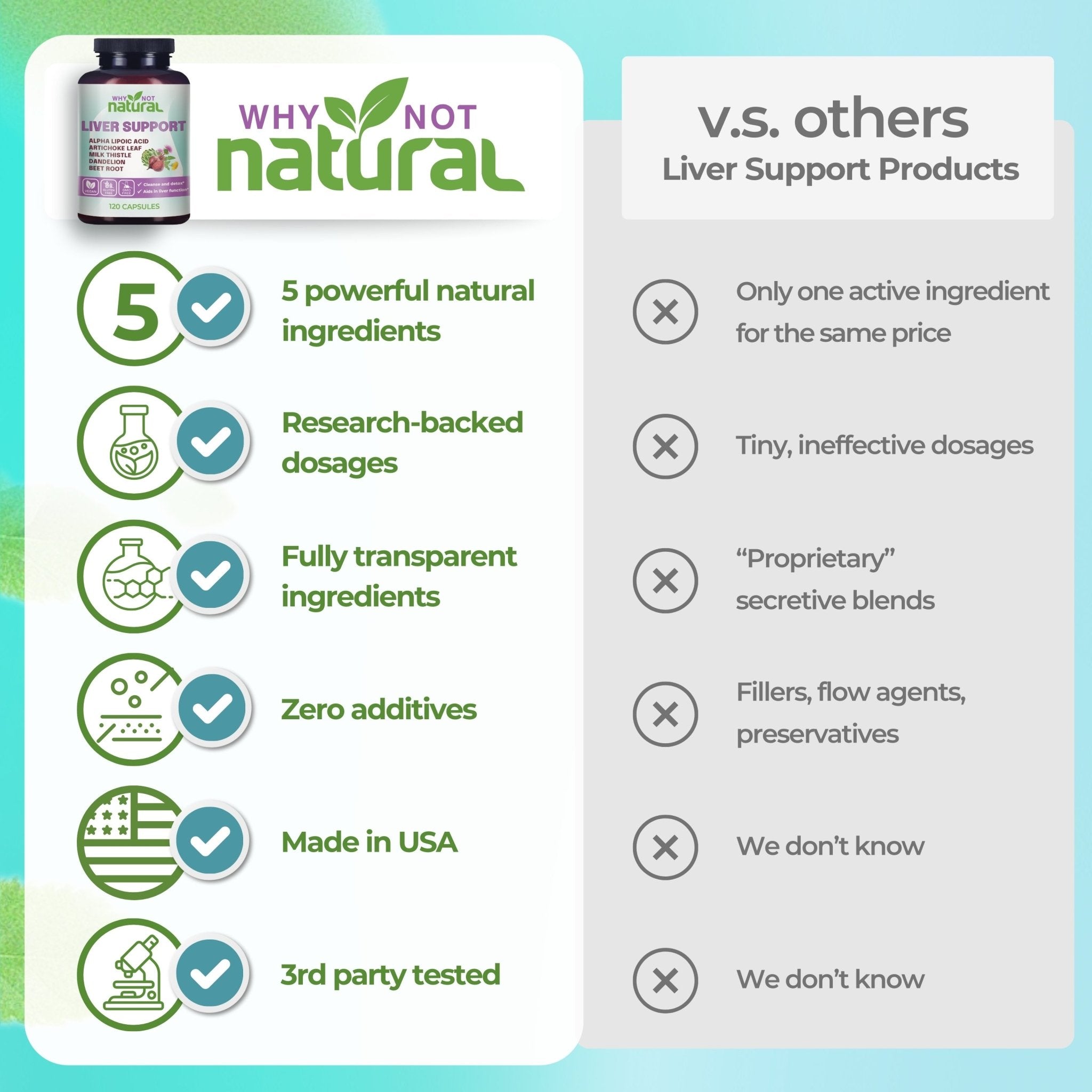 Comparison chart between 'Why Not Natural' liver support product and other liver support products on a blue and green background.