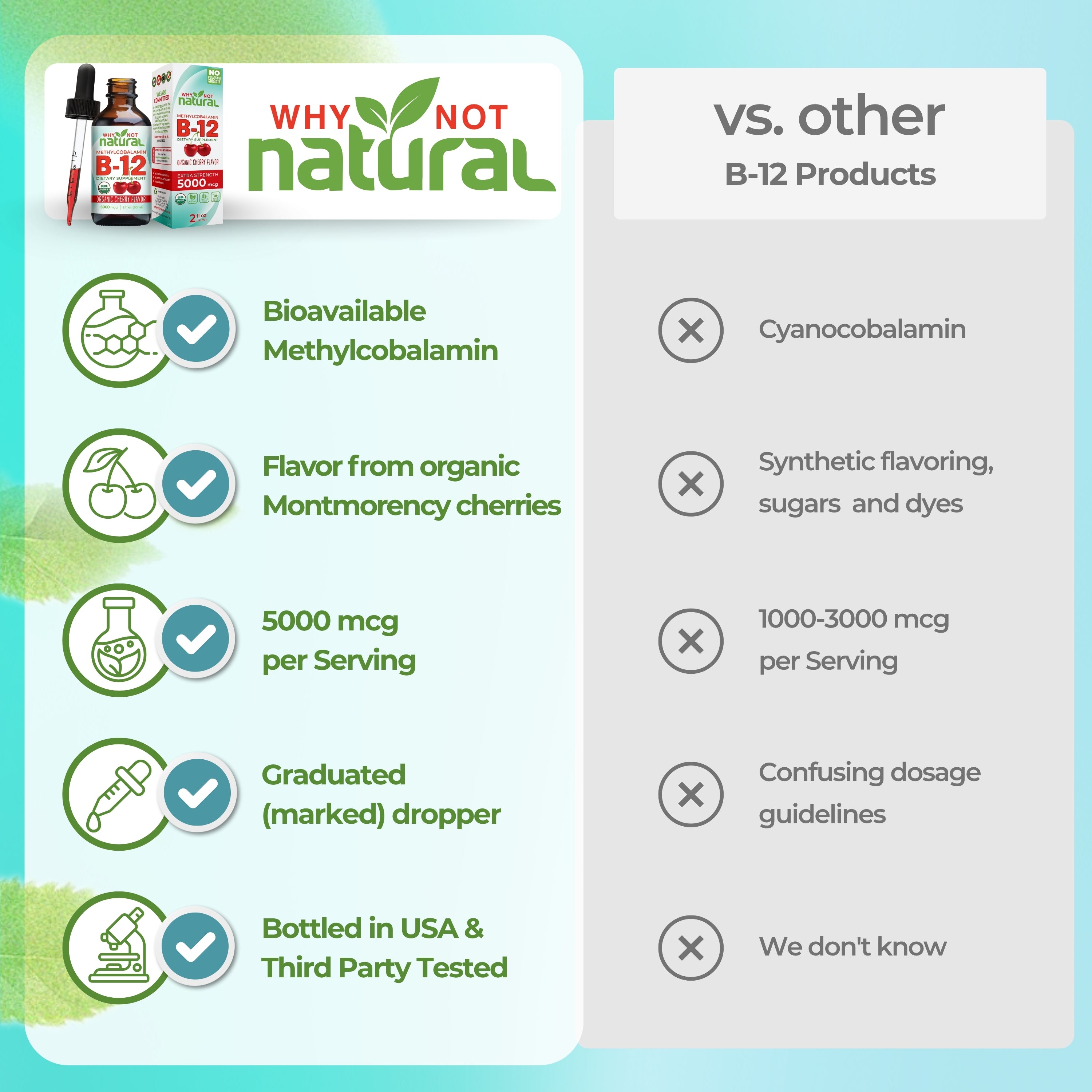 Comparison chart of 'Why Not Natural' B-12 supplement with other products on a blue and green background.