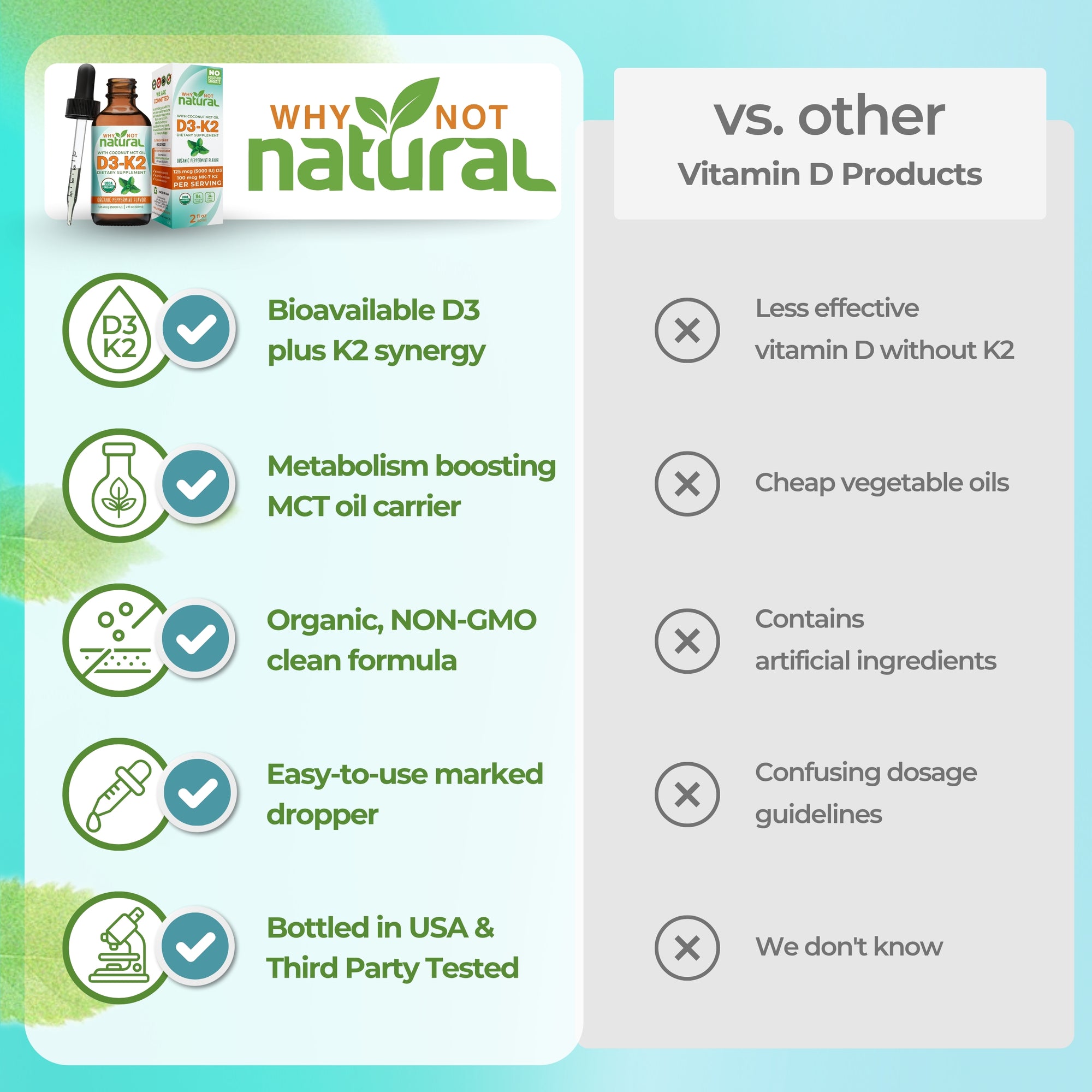 Comparison chart of 'Why Not Natural' vitamin D products with other vitamin D products on a blue and green background.