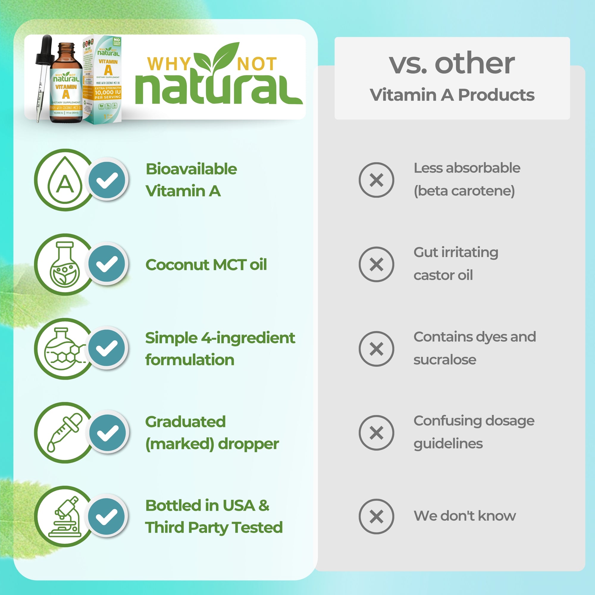 Comparison chart between 'Why Not Natural' vitamin A product and other vitamin A products on a blue and green background.