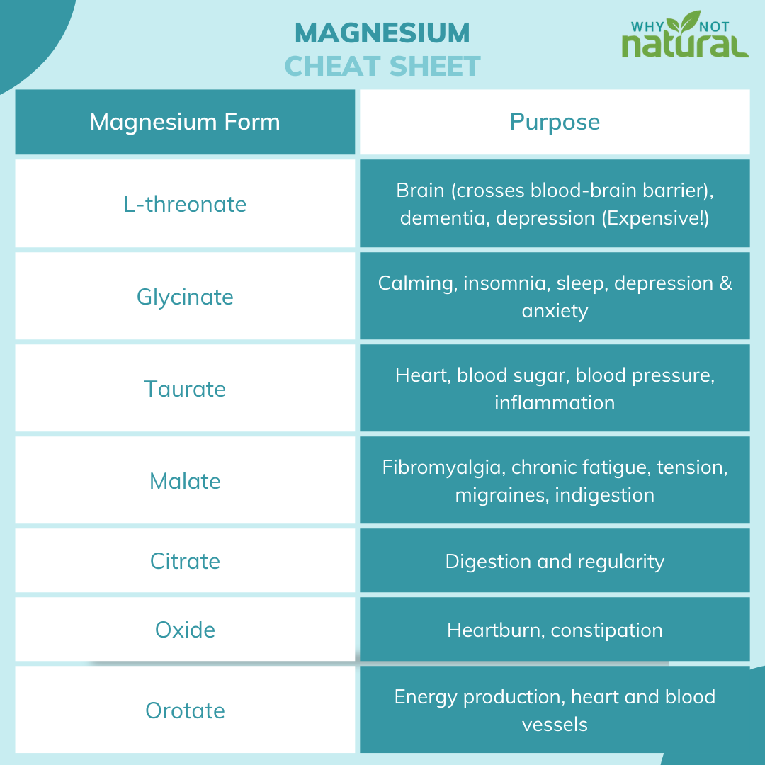 Comparison of magnesium forms and purposes including l-threonate glycinate taurate and malate