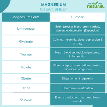 Which form of magnesium should you take? – WhyNotNatural