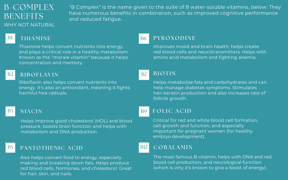 Vitamin B Complex Benefits - WhyNotNatural