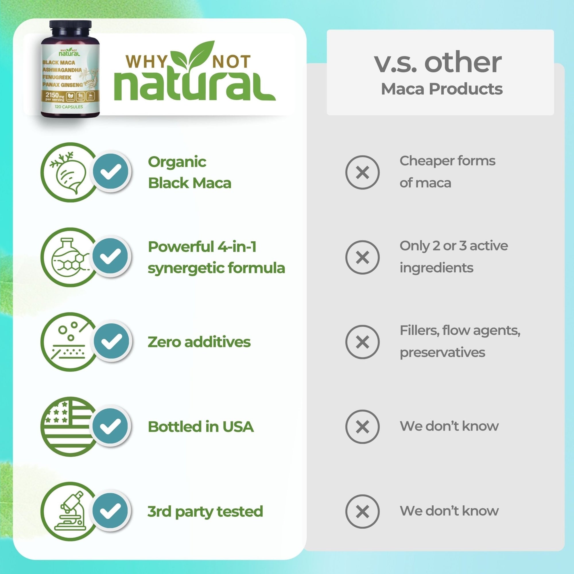 4-in-1 Black Maca+ Blend - WhyNotNatural
