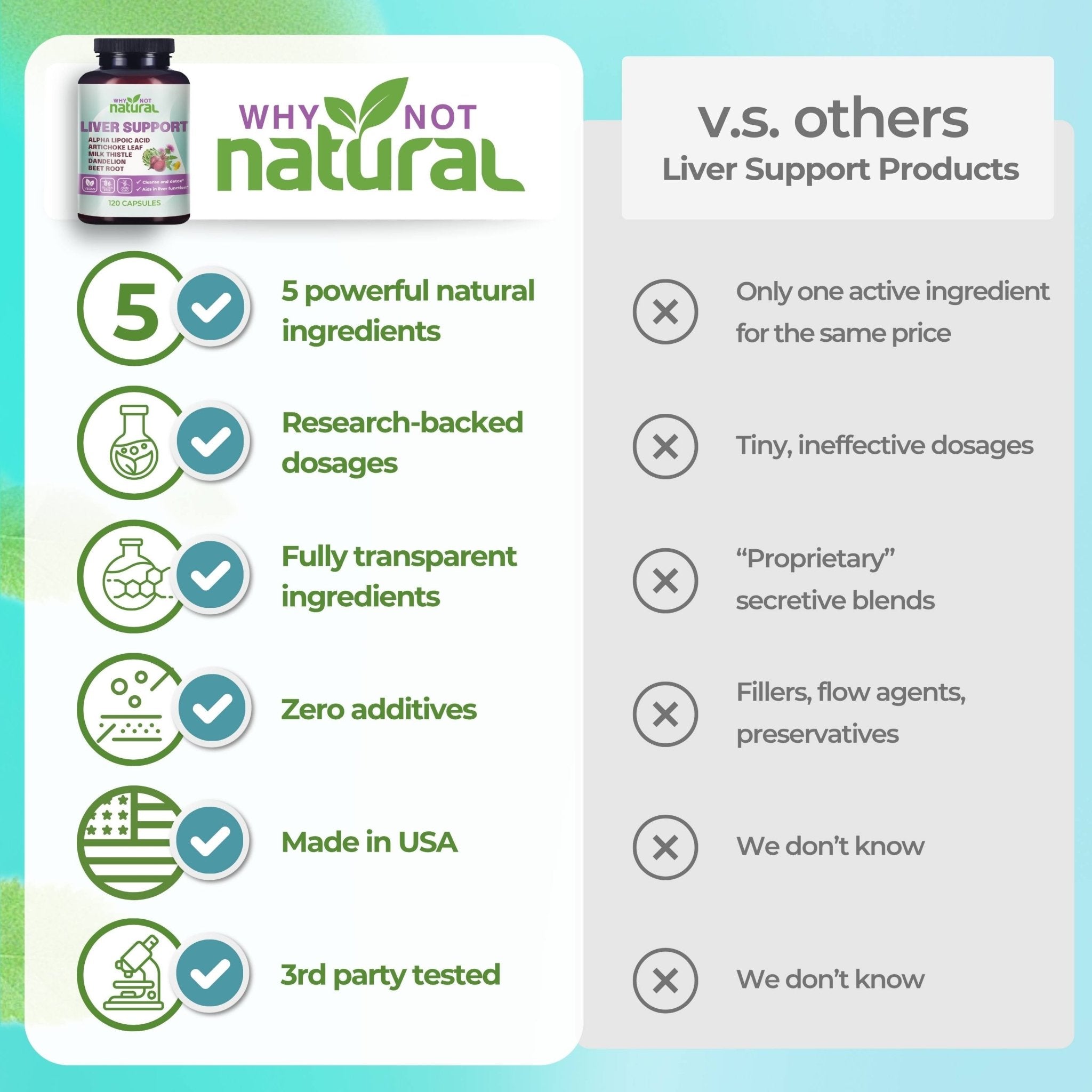 5-in-1 Liver Health Formula - WhyNotNatural