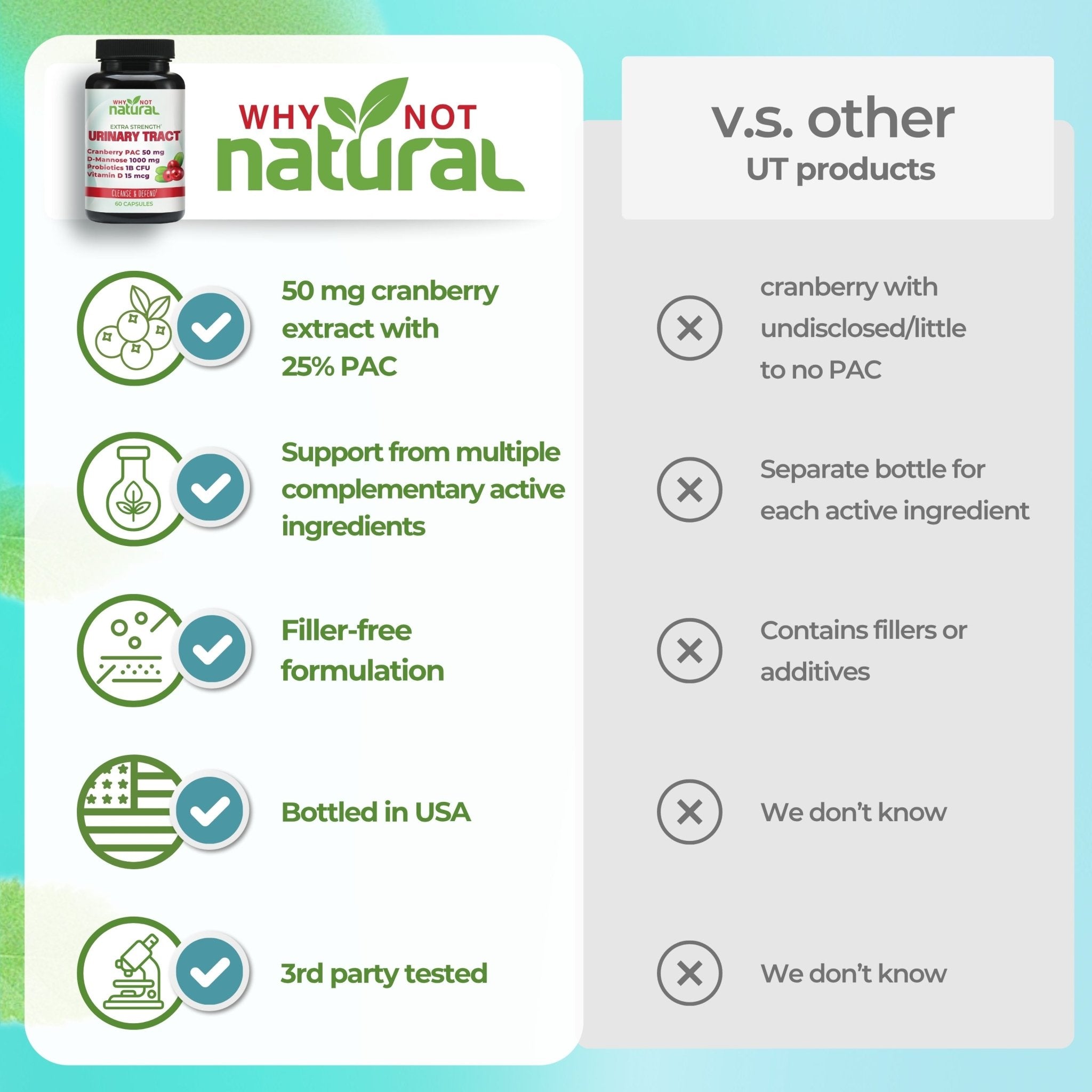 5 - in - 1 Urinary Tract Capsules - WhyNotNatural