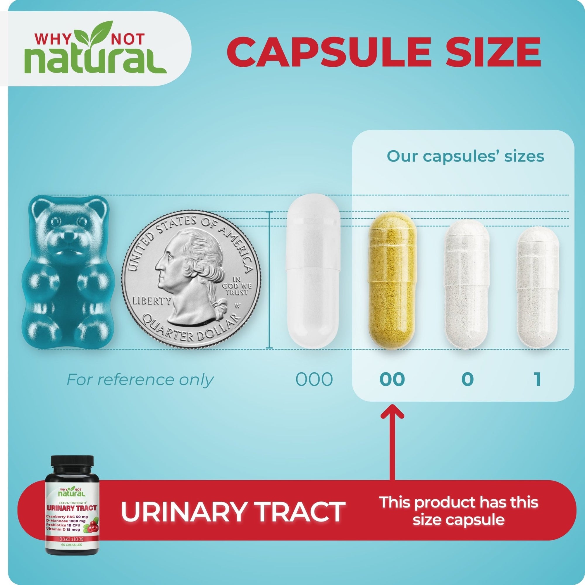 5 - in - 1 Urinary Tract Capsules - WhyNotNatural