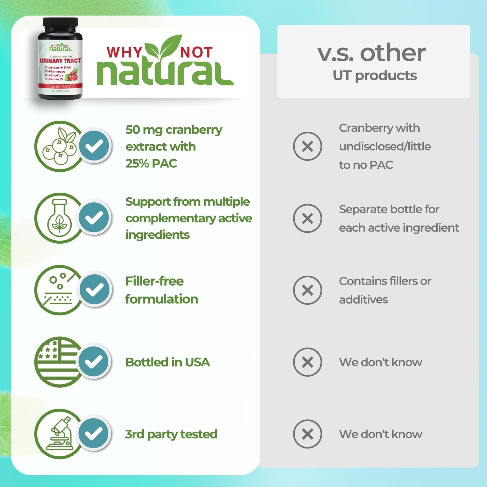 5-in-1 Urinary Tract Capsules - WhyNotNatural