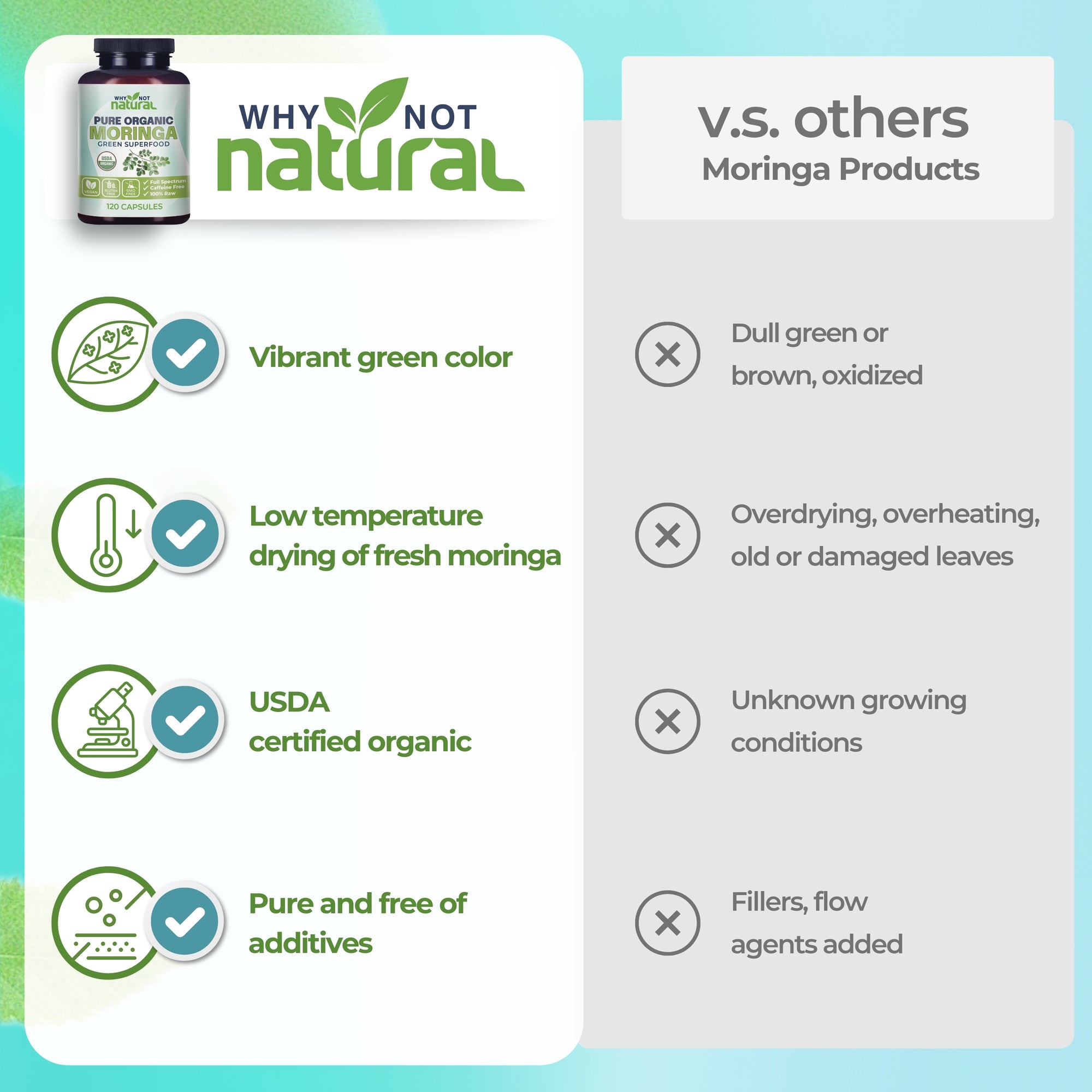 Comparison chart between 'Why Not Natural' moringa products and others on a light blue background.