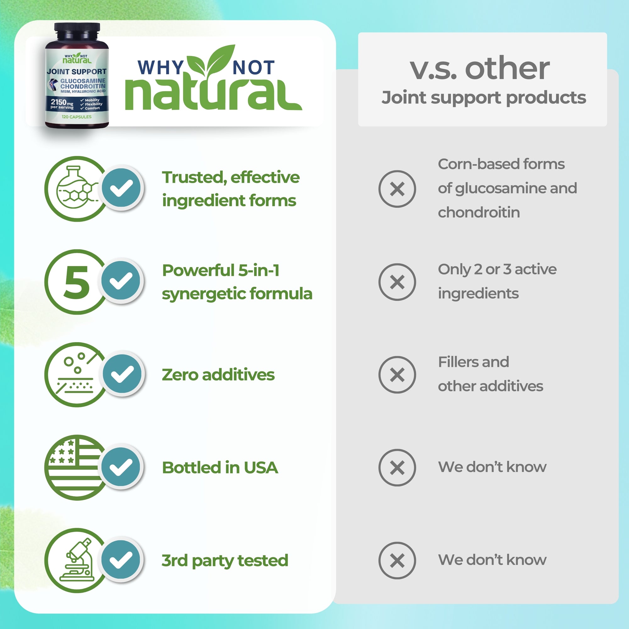 Comparison chart between 'Why Not Natural' joint support product and other joint support products on a blue and white background.