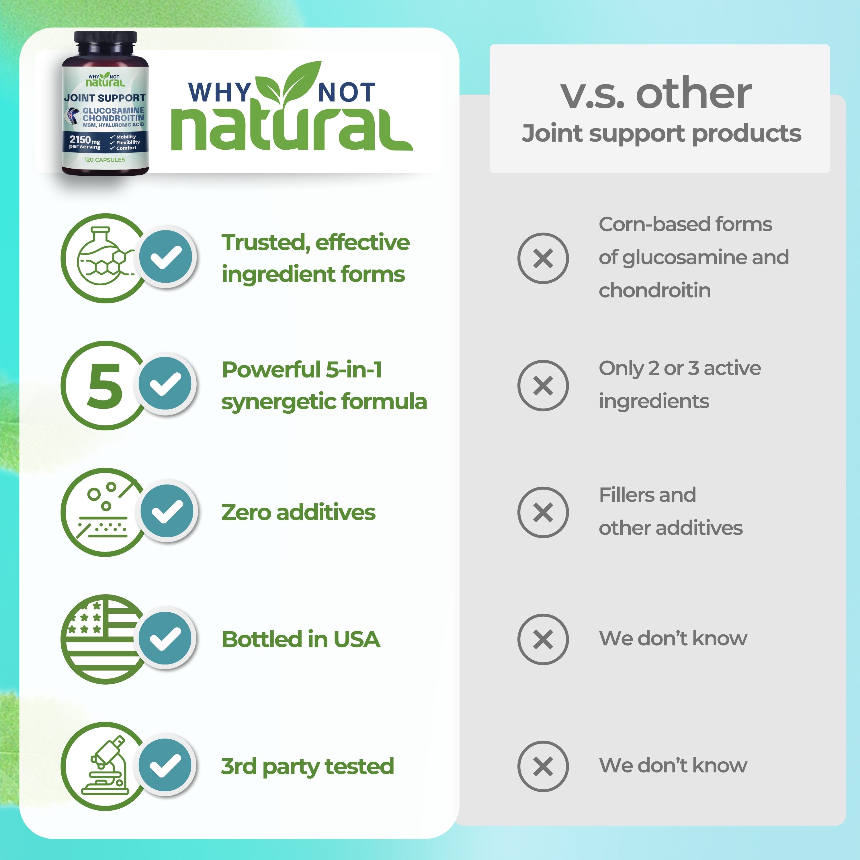 Comparison chart between 'Why Not Natural' joint support product and other joint support products on a blue and white background.