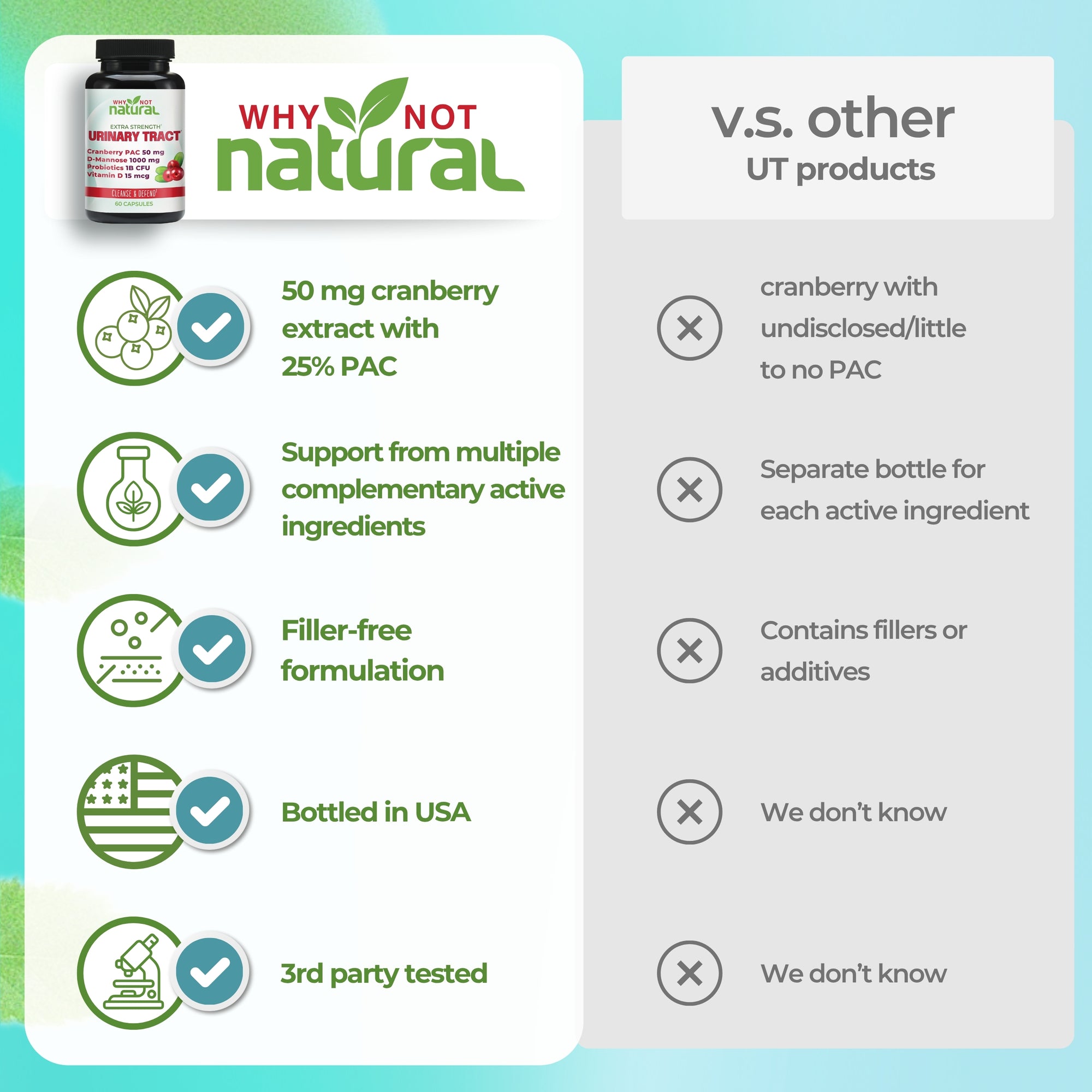 Comparison chart of 'Why Not Natural' product features with other UT products on a blue and green gradient background.