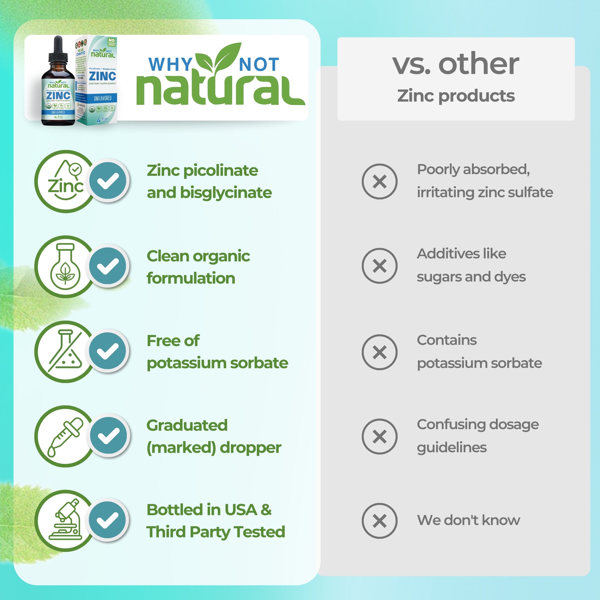 Comparison chart of 'Why Not Natural' zinc supplement with other zinc products on a blue and green gradient background.