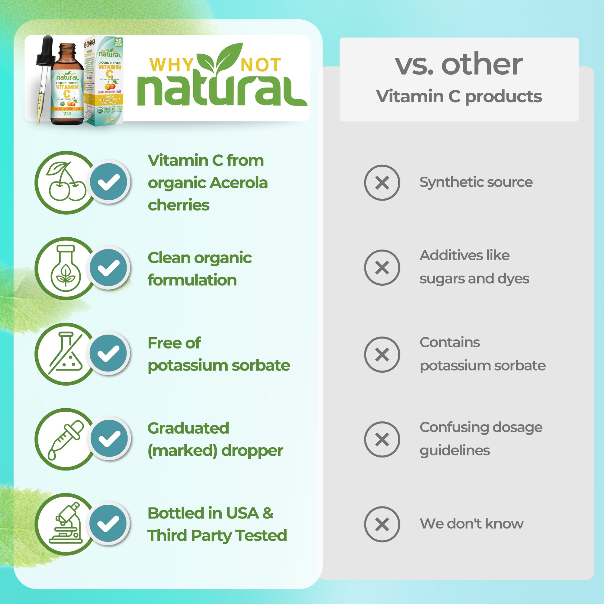 Comparison chart of 'Why Not Natural' vitamin C product with other products on a light blue background.