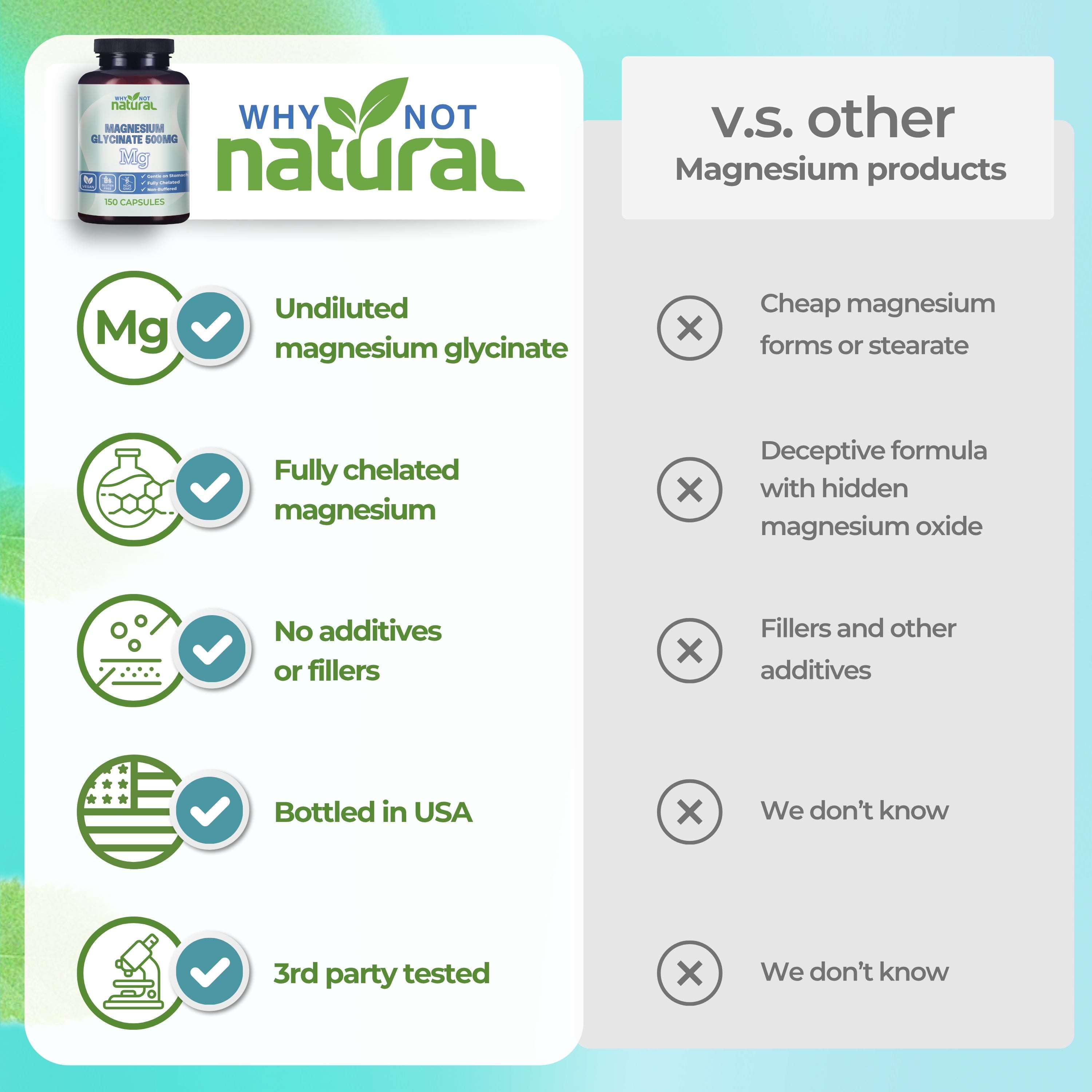 Comparison chart of 'Why Not Natural' magnesium supplement with other products on a blue and white background.