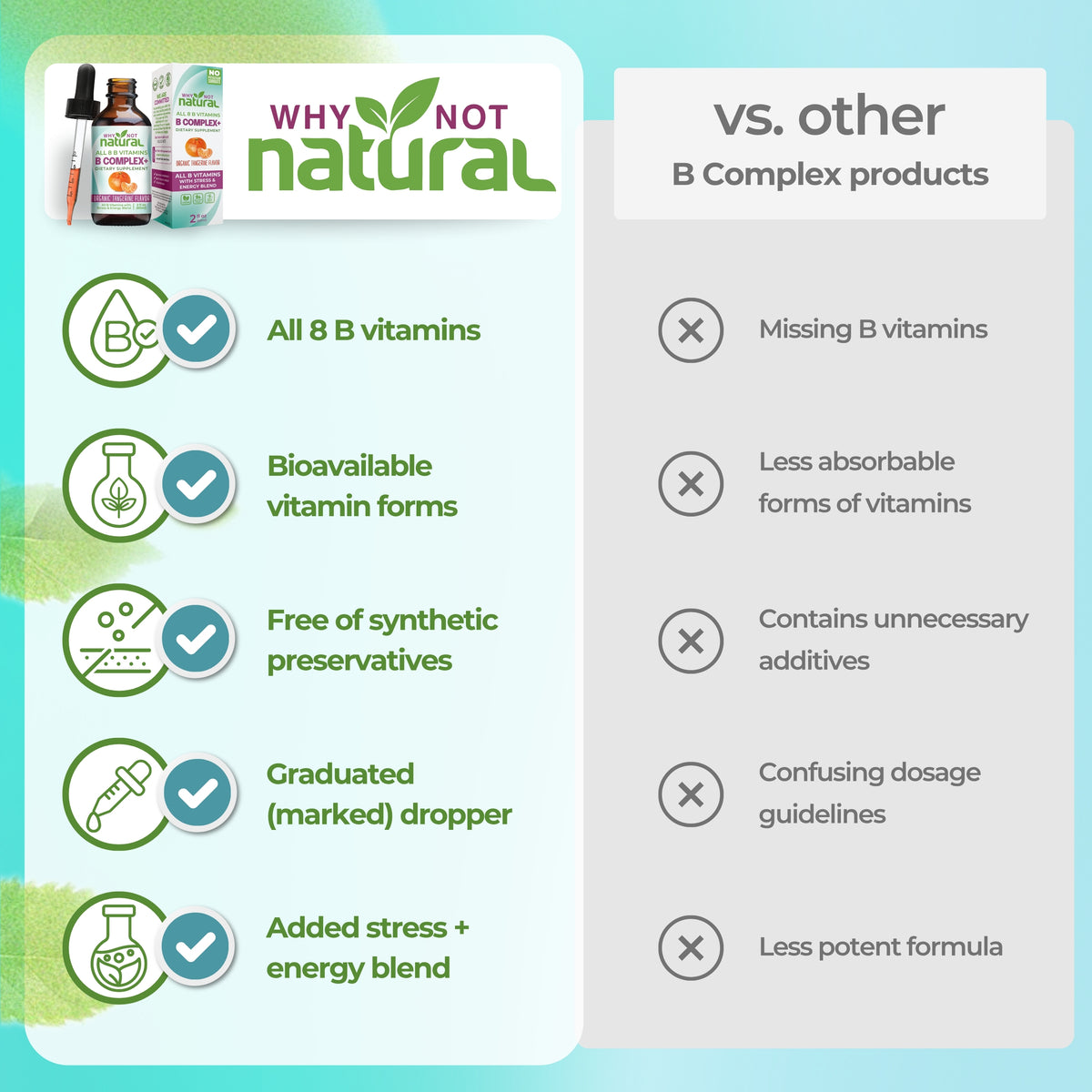 Why Not Natural B Complex+ comparison infographic featuring 8 B vitamins, bioavailable vitamin forms, no synthetic preservatives, a graduated dropper, and a stress and energy support blend.