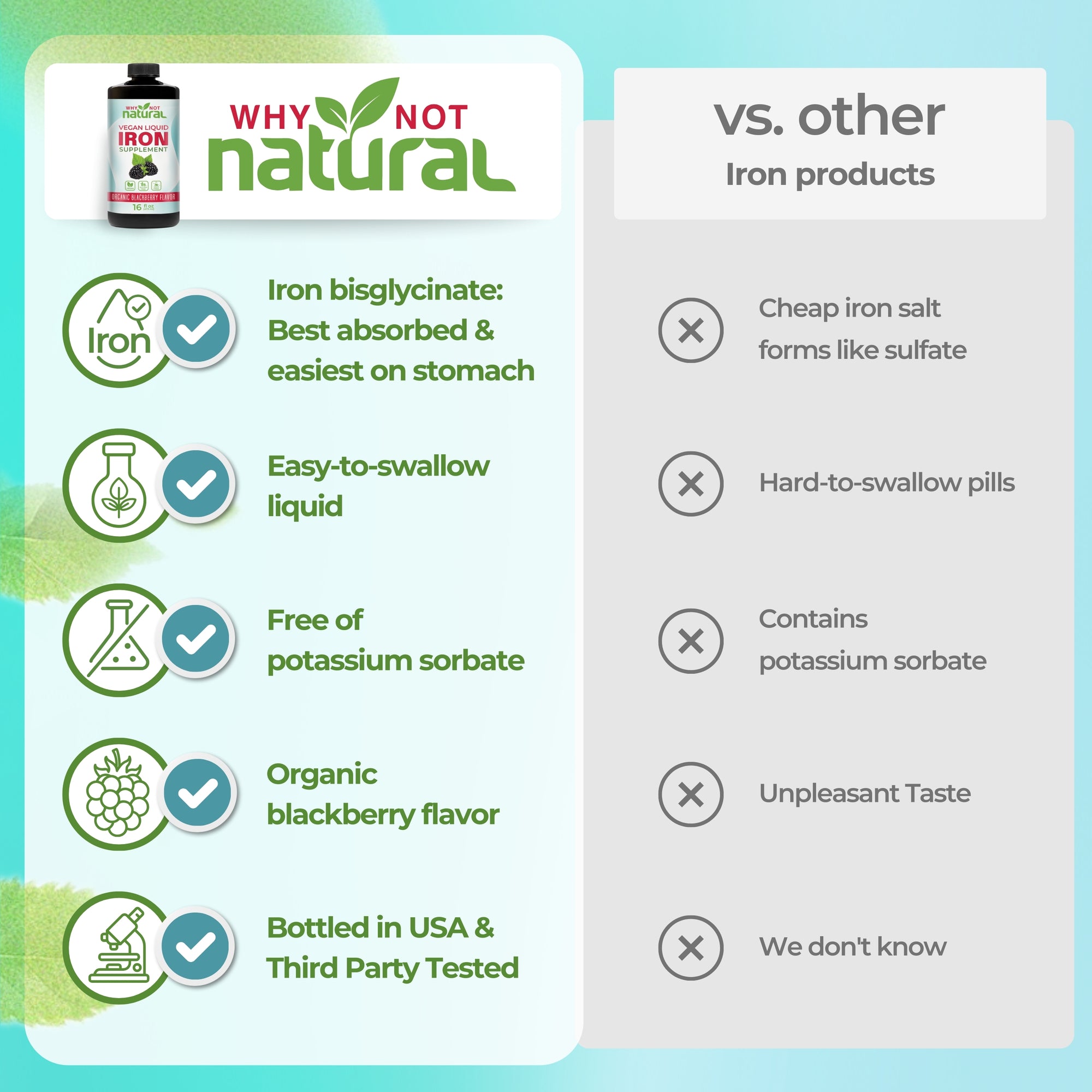 Comparison chart of 'Why Not Natural' iron supplement benefits versus other iron products on a blue and green gradient background.