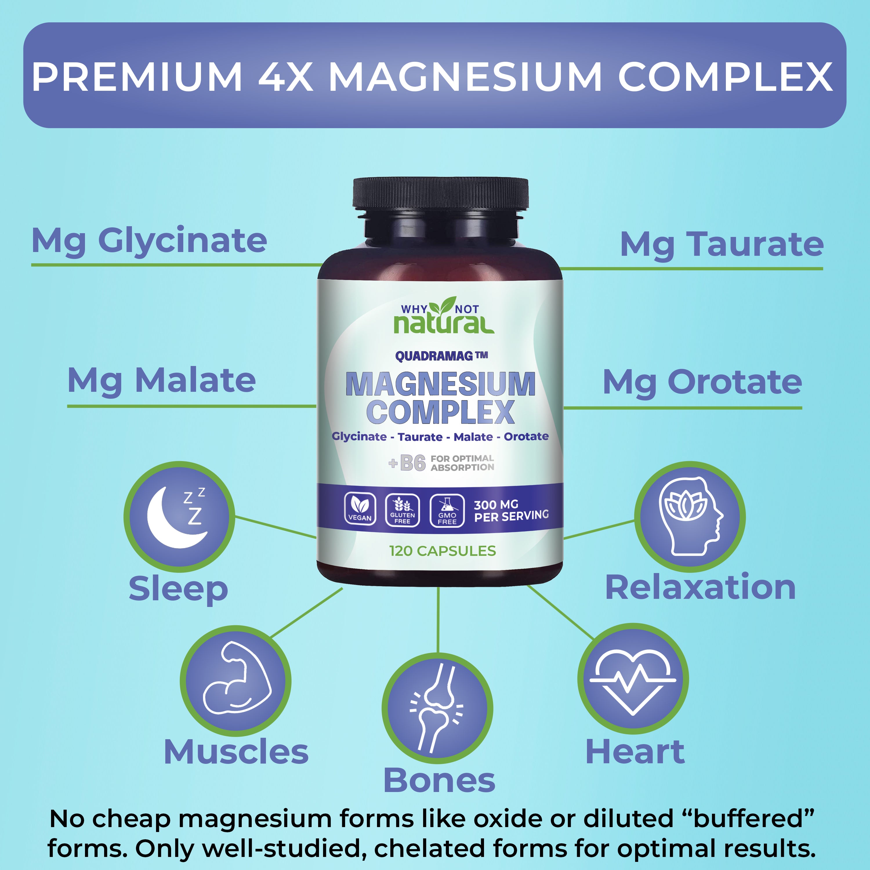 A bottle of Why Not Natural 4-in-1 magnesium complex in center with 5 icons representing various magnesium functions, i.e. the moon for "sleep".