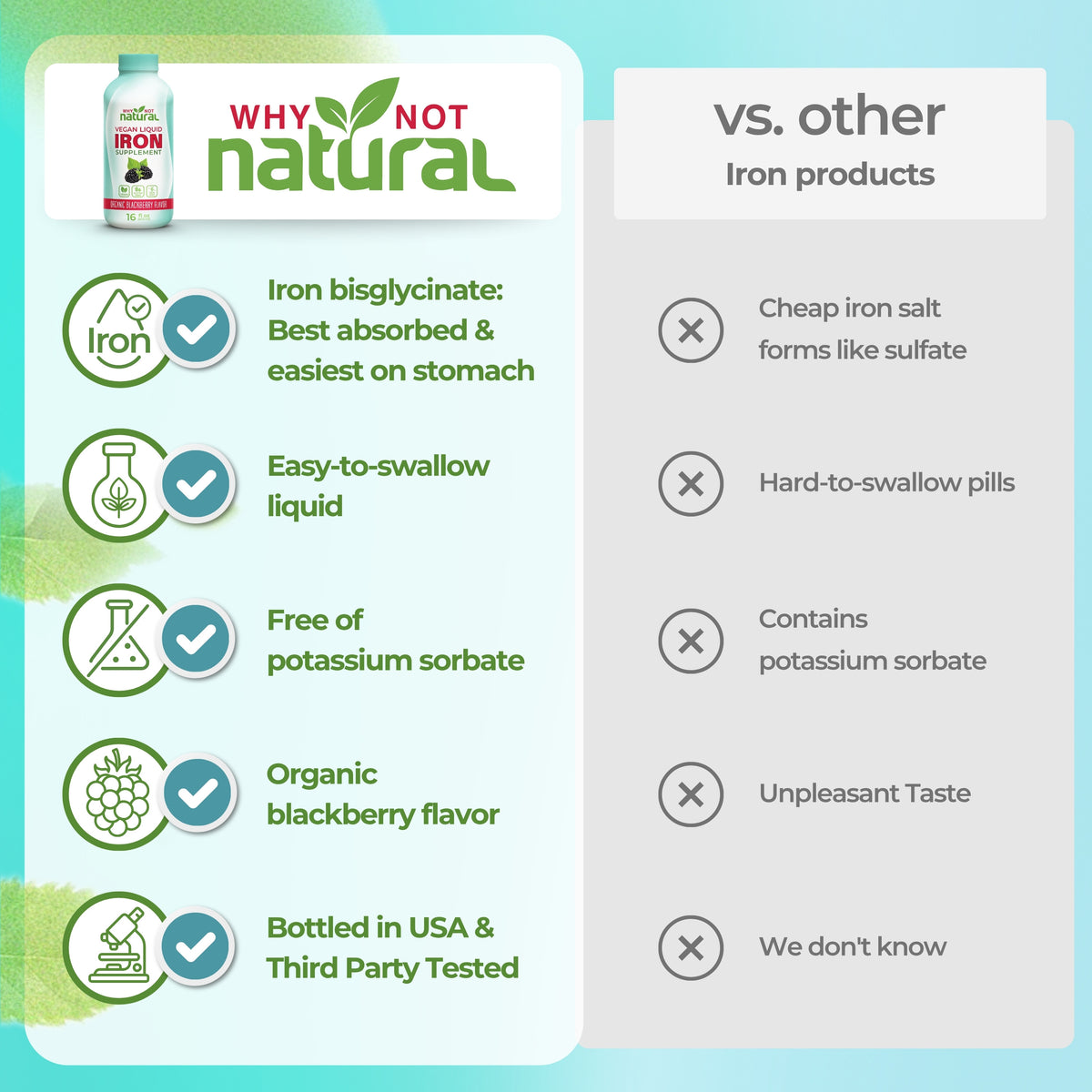 An infographic comparison graphic for 'Why Not Natural' Iron liquid supplement. The left side features the product bottle, brand logo, and five green checkmarks highlighting key benefits: iron bisglycinate, easy-to-swallow liquid, free of potassium sorbate, organic blackberry flavor, and USA/batched testing.