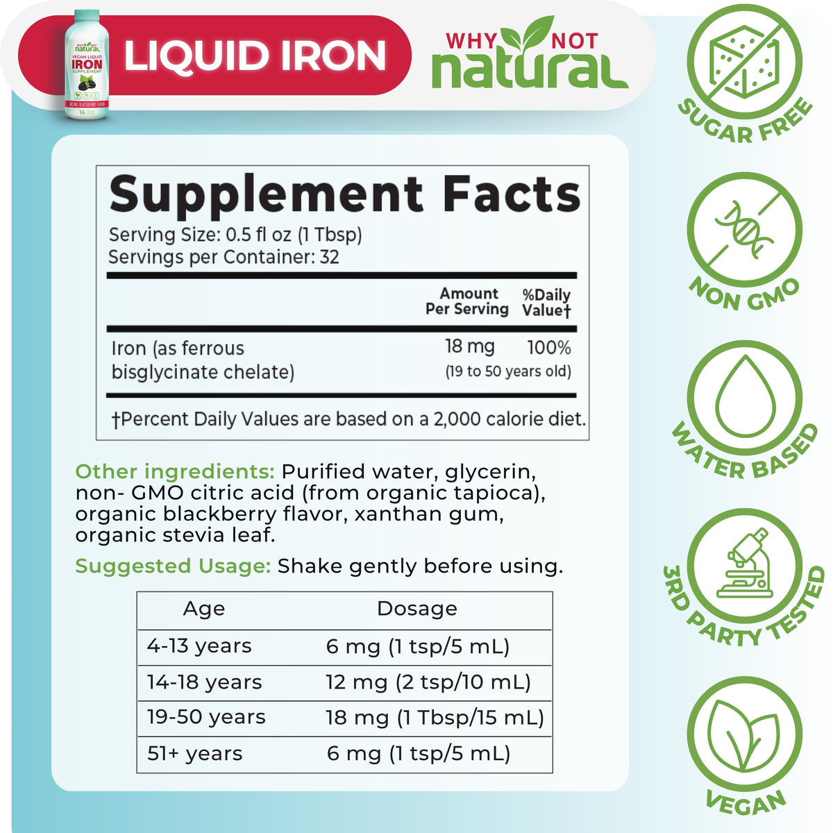 A product information graphic for Liquid Iron by Why Not Natural, showing a supplement facts panel with serving size, iron content, other ingredients, suggested usage, and a dosing table. It also includes circular icons for sugar free, non GMO, water based, third party tested, and vegan.