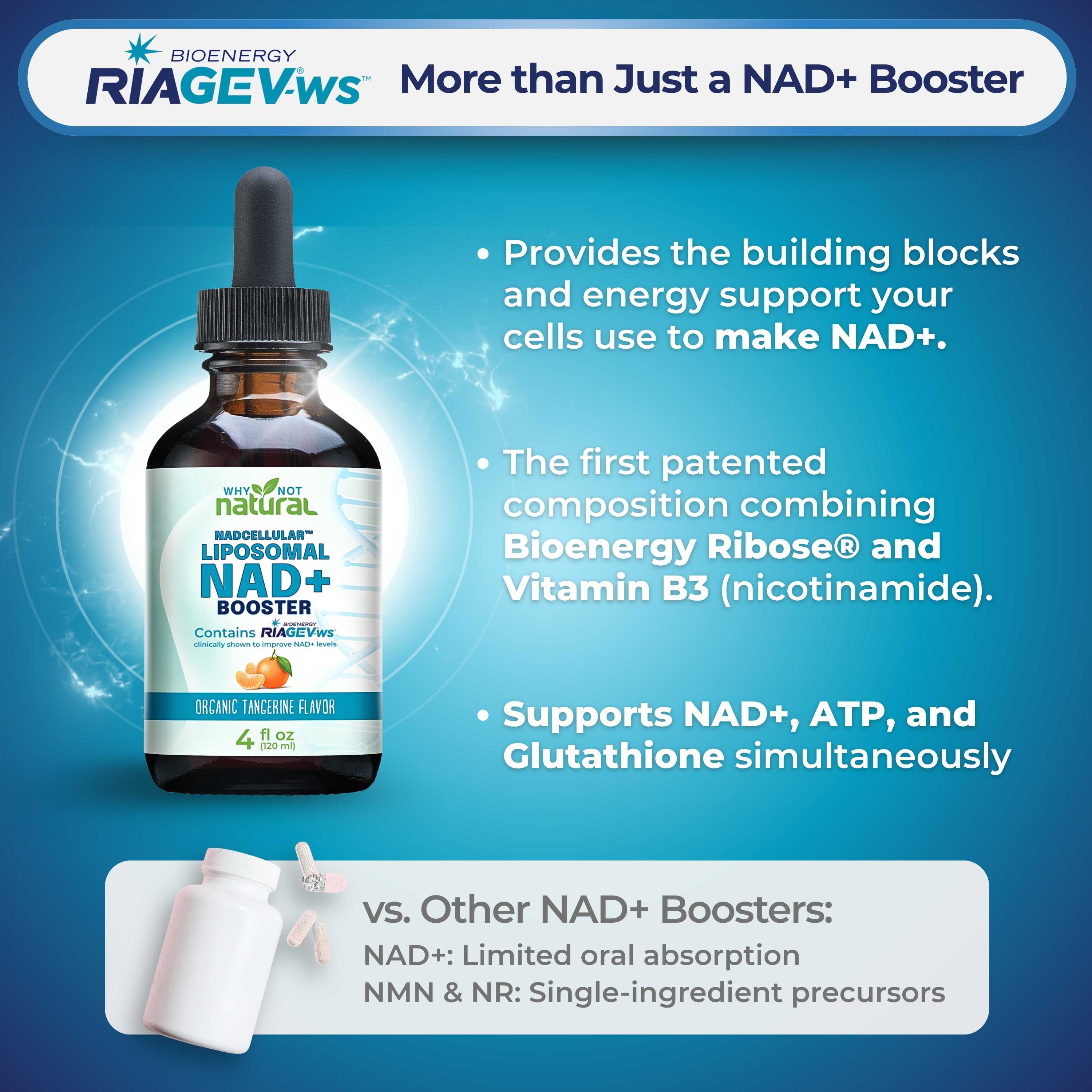 Bioenergy Ribose and Vitamin B3 (nicotinamide) NAD+ booster in an amber glass dropper bottle, presented on a blue promotional graphic with text callouts and a comparison banner at the bottom.