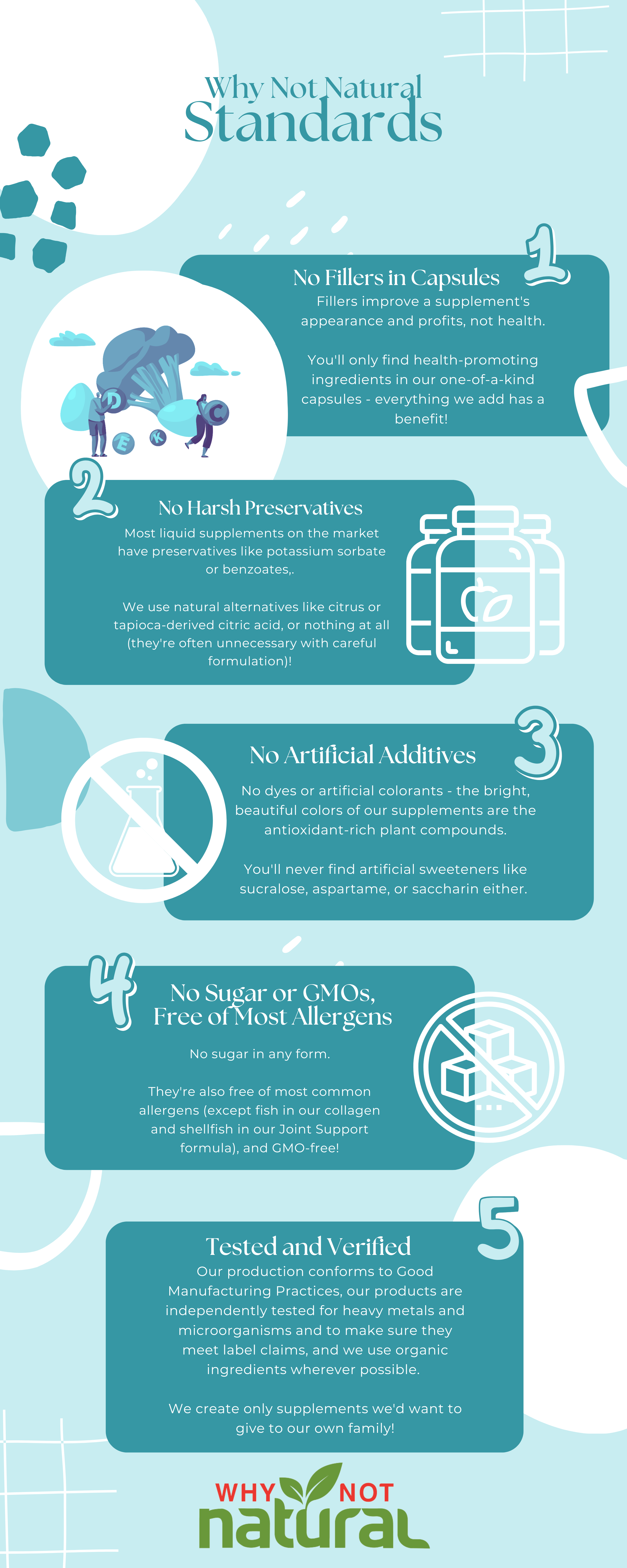 Infographic about 'Why Not Natural Standards' with icons and text on a blue background