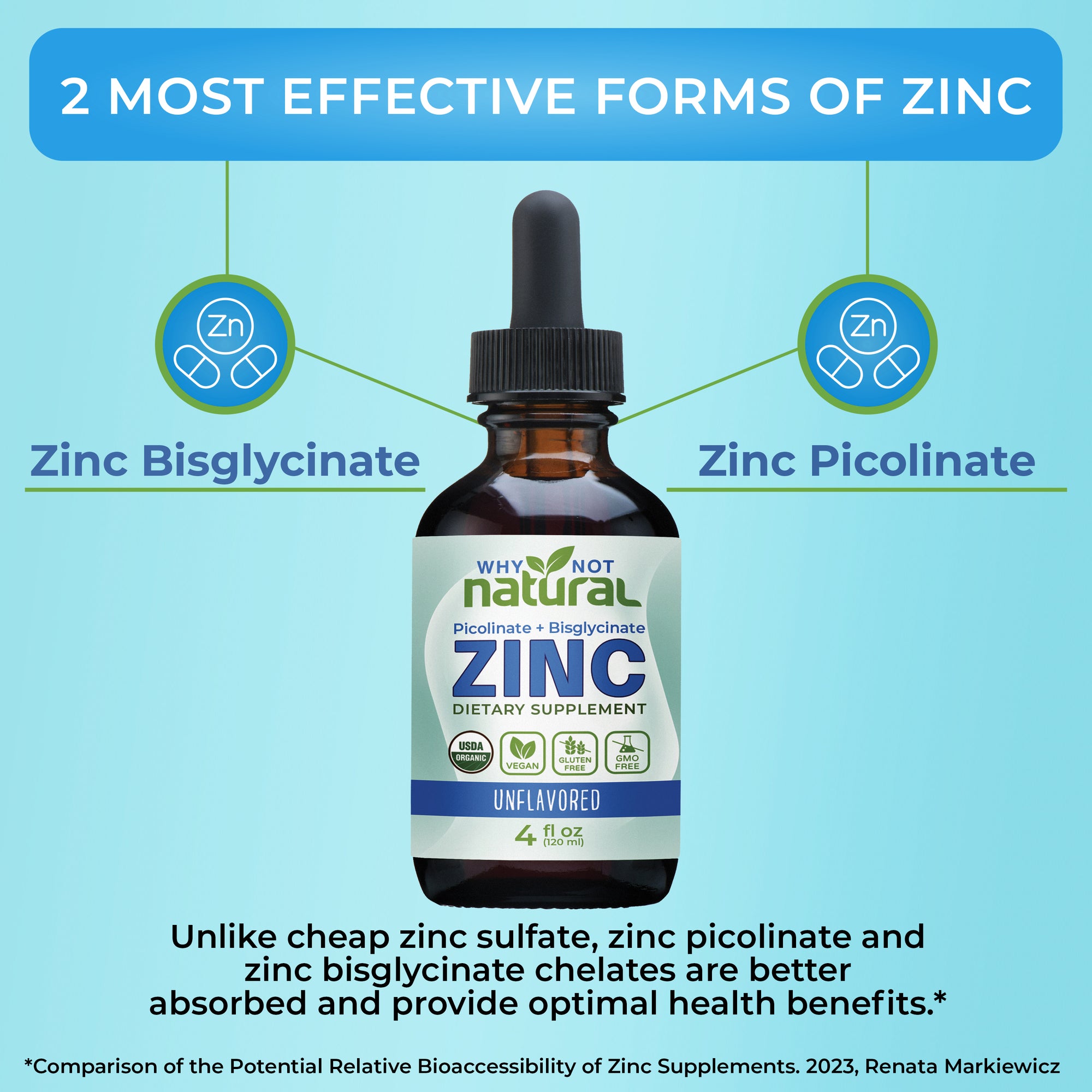 2 most effective forms of zinc. Zinc bisglycinate and zinc picolinate. Unlike cheap zinc sulfate, zinc picolinate and zinc bisglycinate chelates are better absorbed and provide optimal health benefits.*