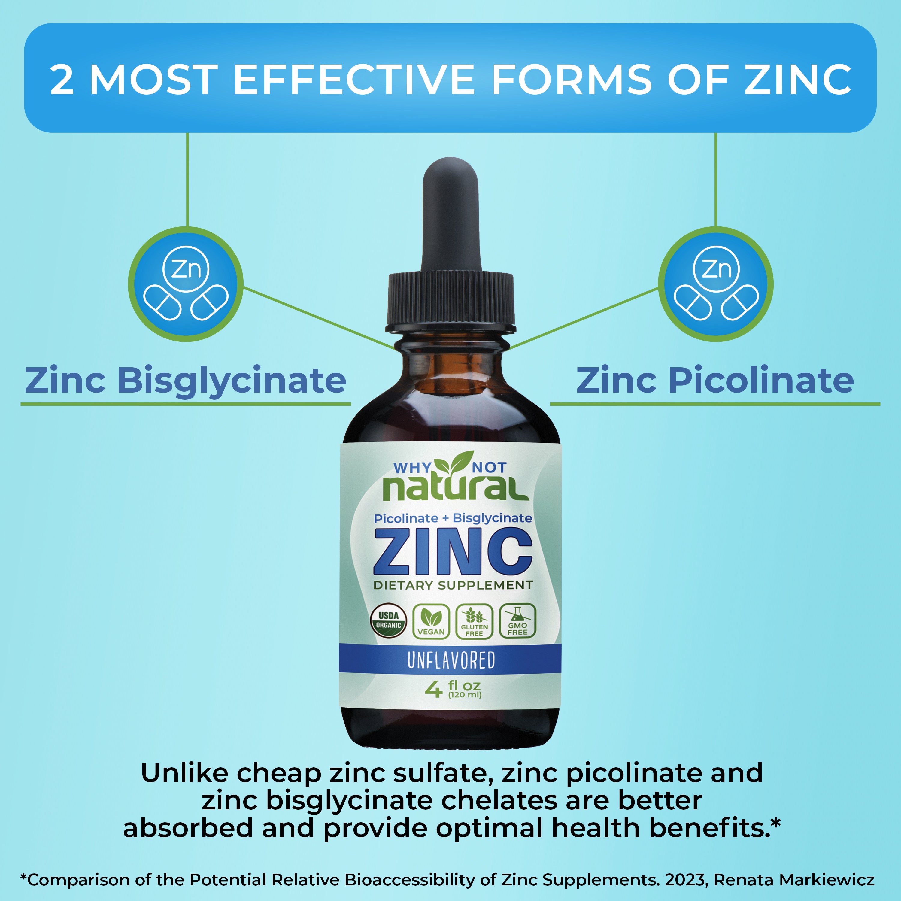 2 most effective forms of zinc. Zinc bisglycinate and zinc picolinate. Unlike cheap zinc sulfate, zinc picolinate and zinc bisglycinate chelates are better absorbed and provide optimal health benefits.*