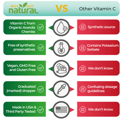 Organic Liquid Vitamin C Drops
