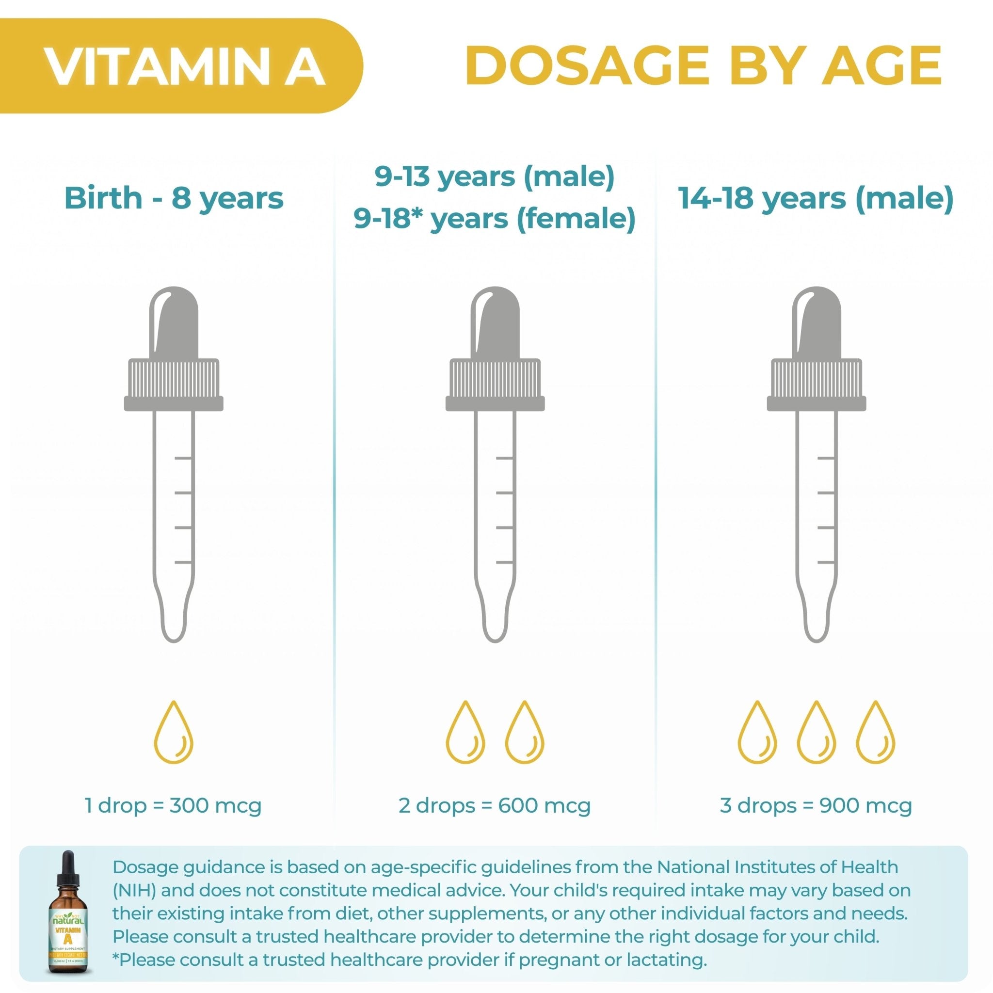 Liquid Vitamin A (10,000 IU) - WhyNotNatural