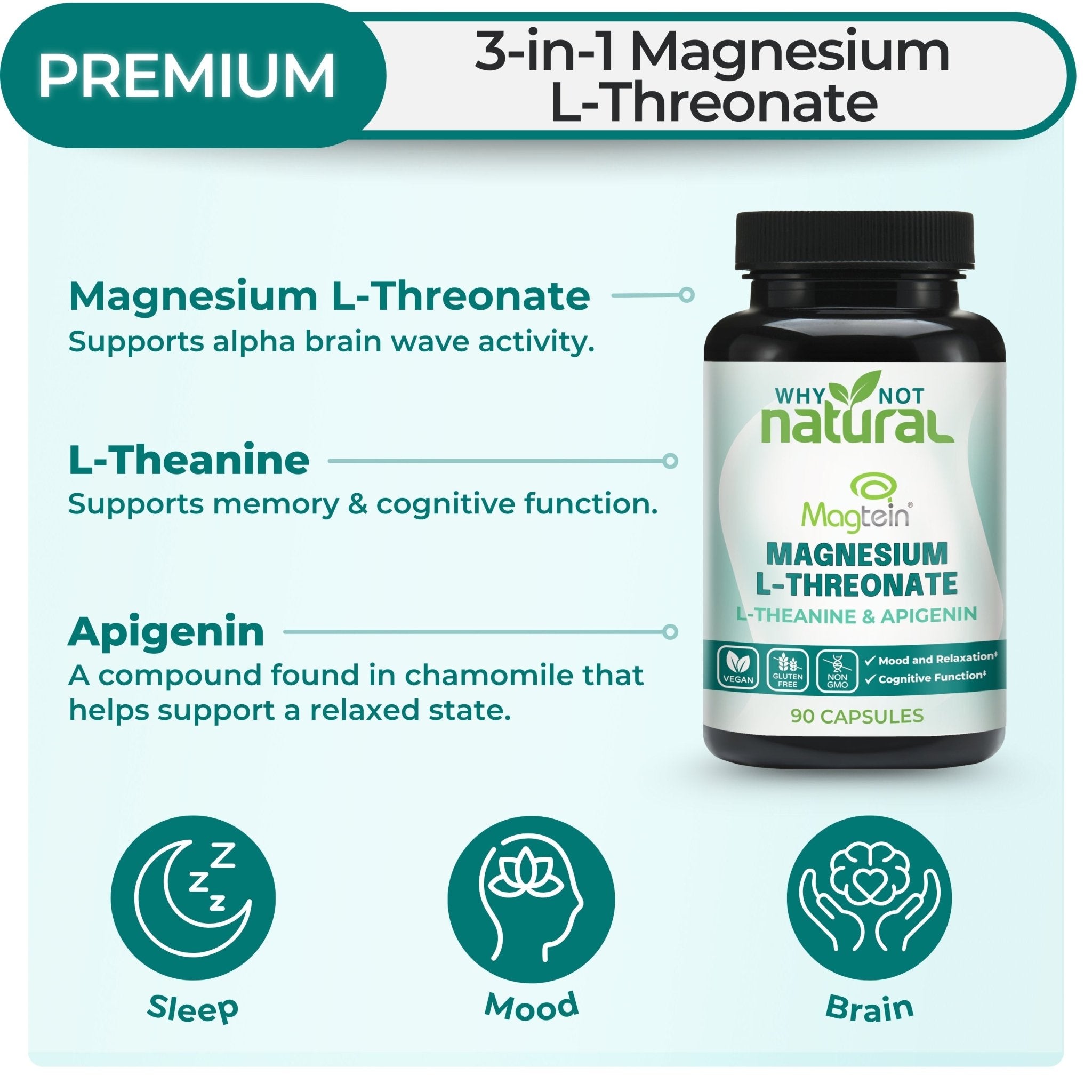 Bottle of Why Not Natural Magnesium L-Threonate supplement with product details on a light blue background.