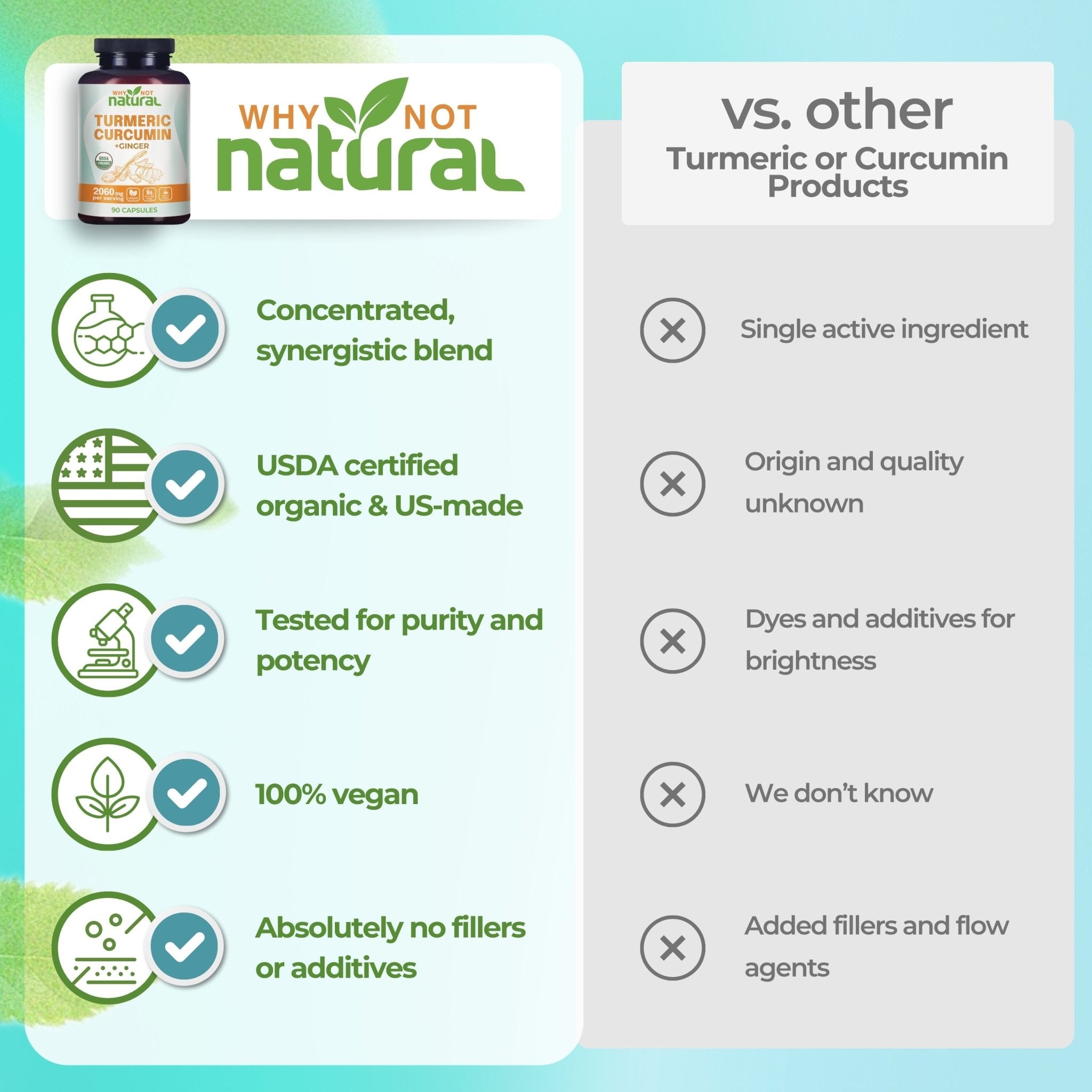 Organic Turmeric Curcumin with Ginger - WhyNotNatural