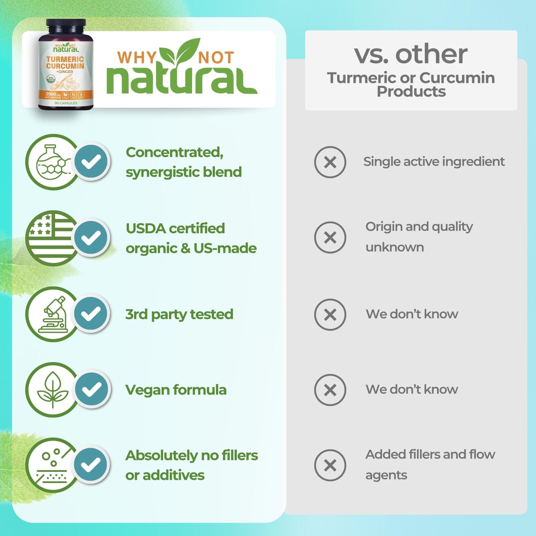 Organic Turmeric Curcumin with Ginger - WhyNotNatural