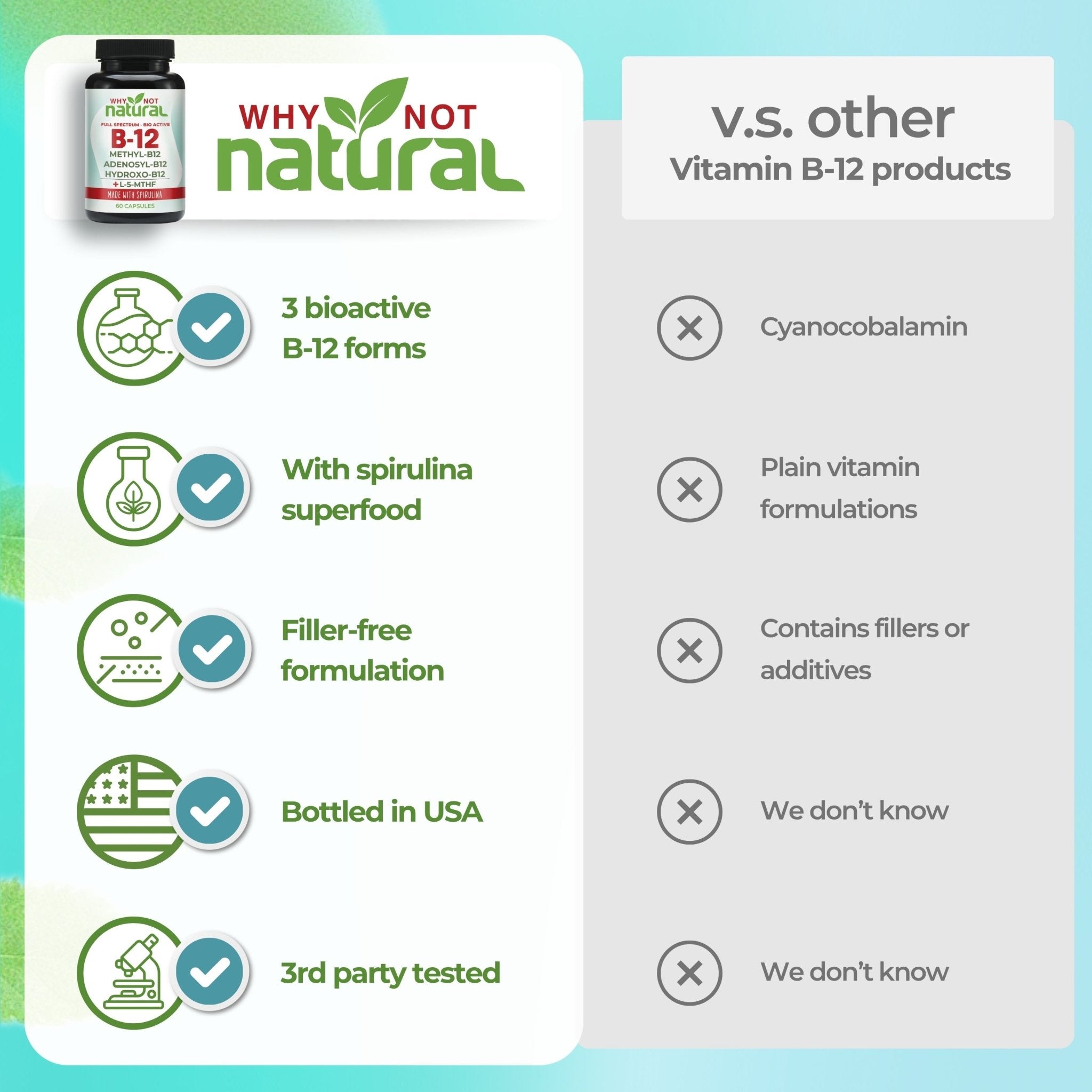 Vitamin B12 Full-Spectrum Capsules - WhyNotNatural