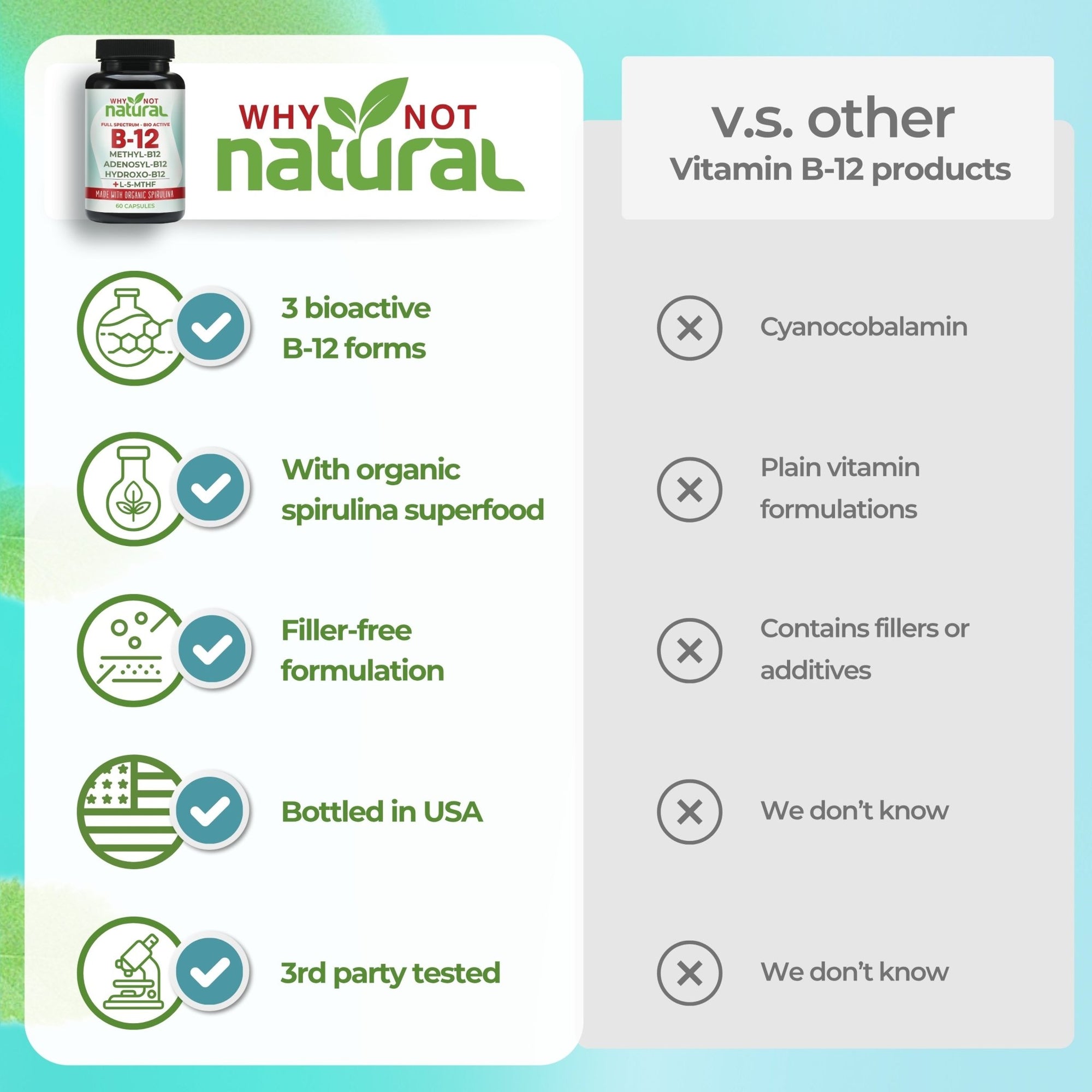 Vitamin B12 Full - Spectrum Capsules - WhyNotNatural