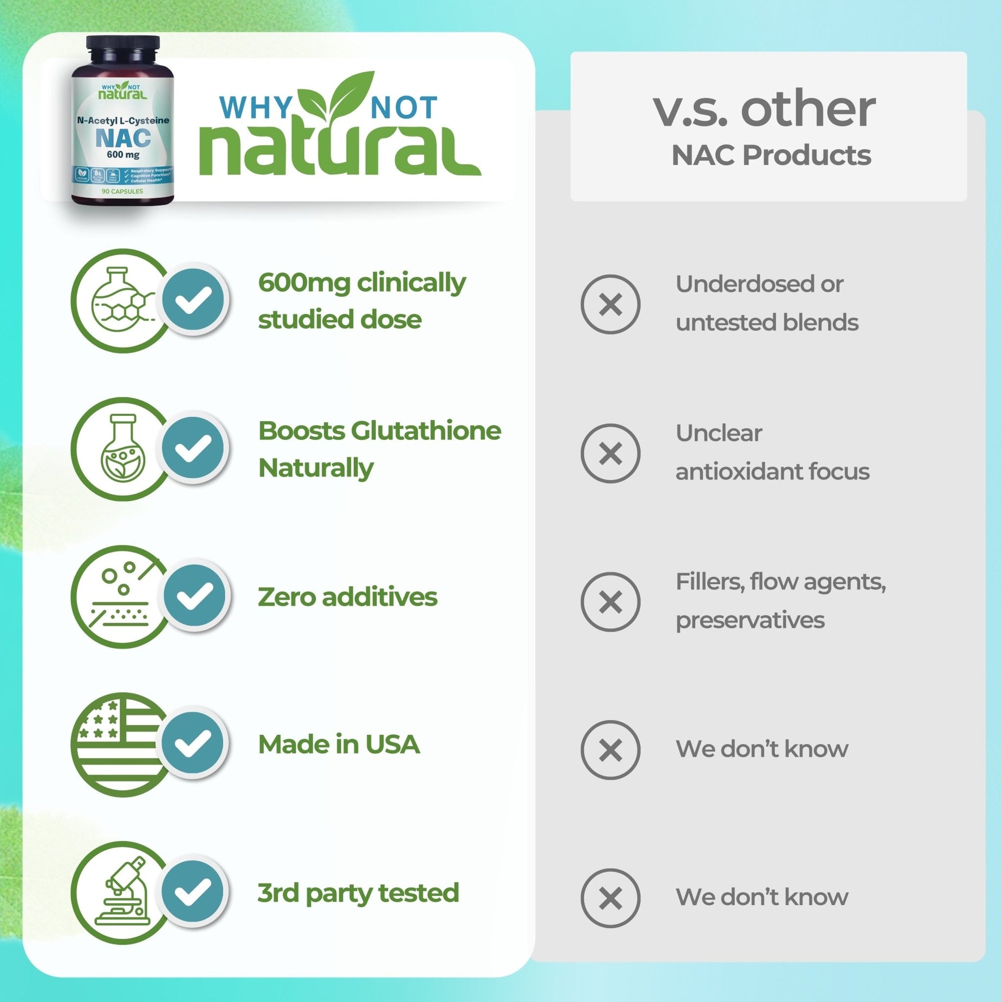 Why Not Natural NAC Supplement 600 mg, n - Acetyl cysteine Capsules - WhyNotNatural
