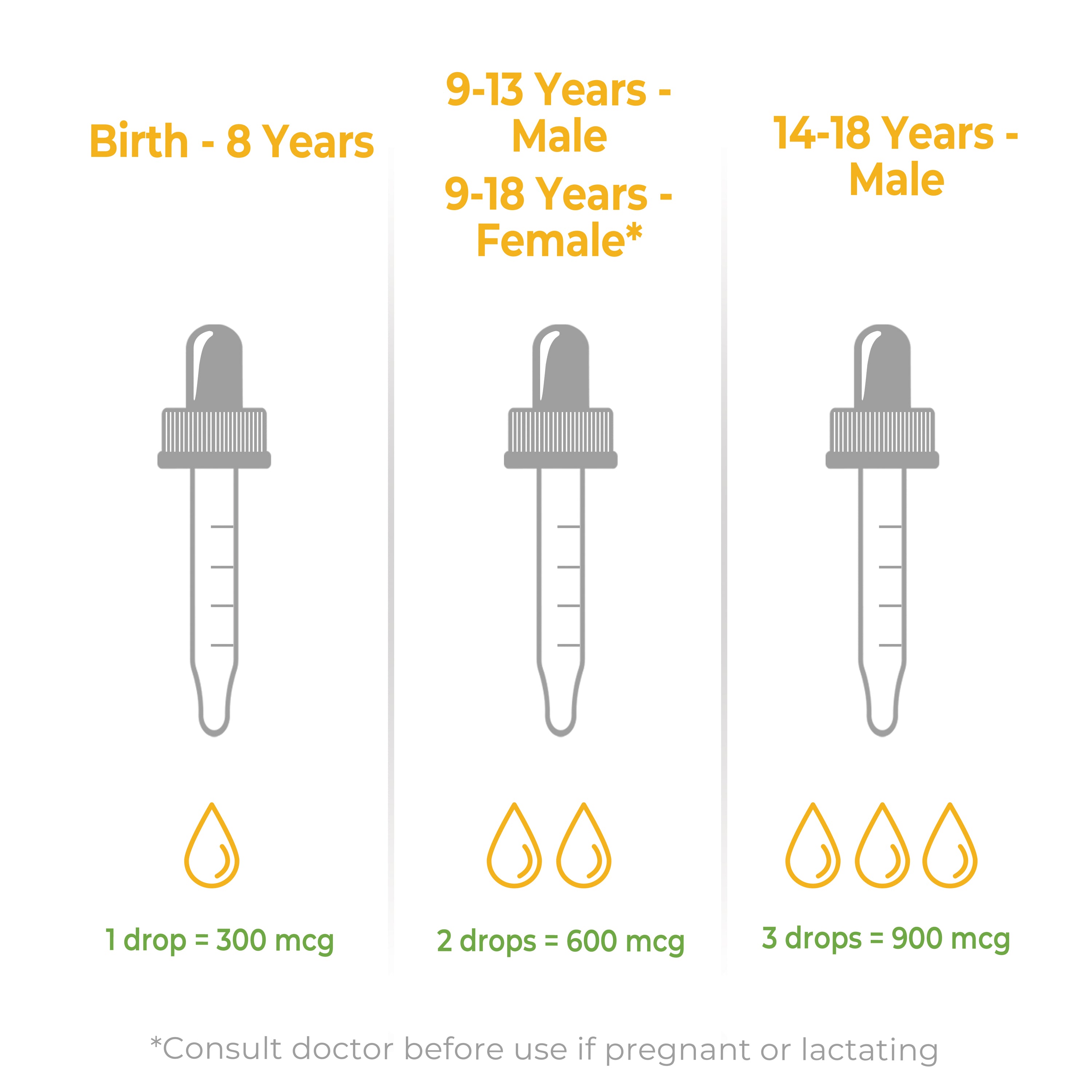 Recommended dosage for children, vitamin A liquid drops