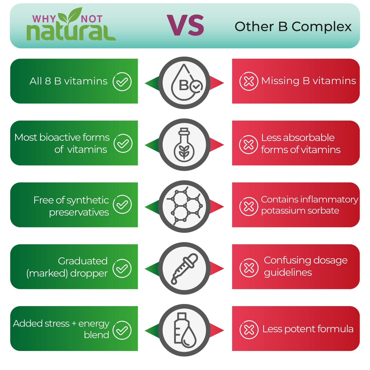 B Complex+ Liquid – WhyNotNatural