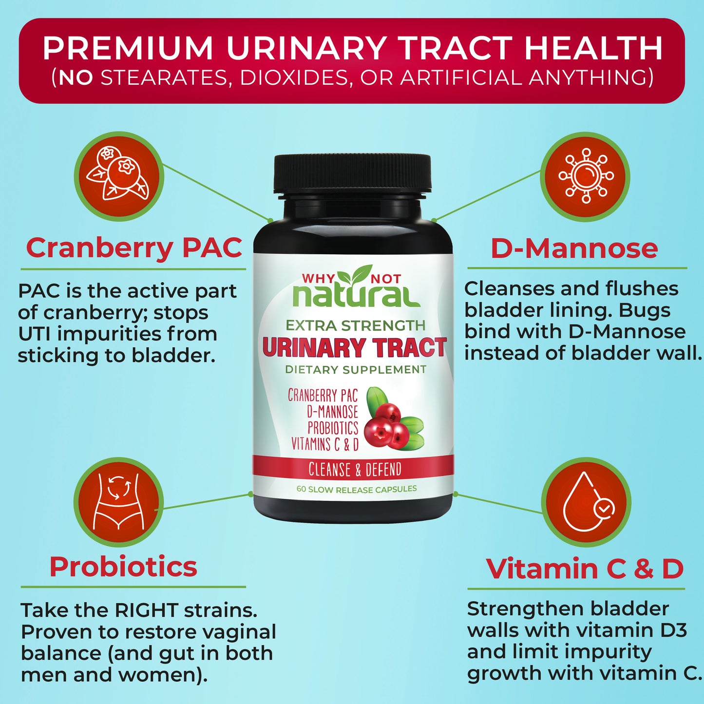 5-in-1 UTI Pills with D Mannose, Cranberry PAC Extract, Probiotics and Vitamin C & D - Urinary Health Formula for Women and Men