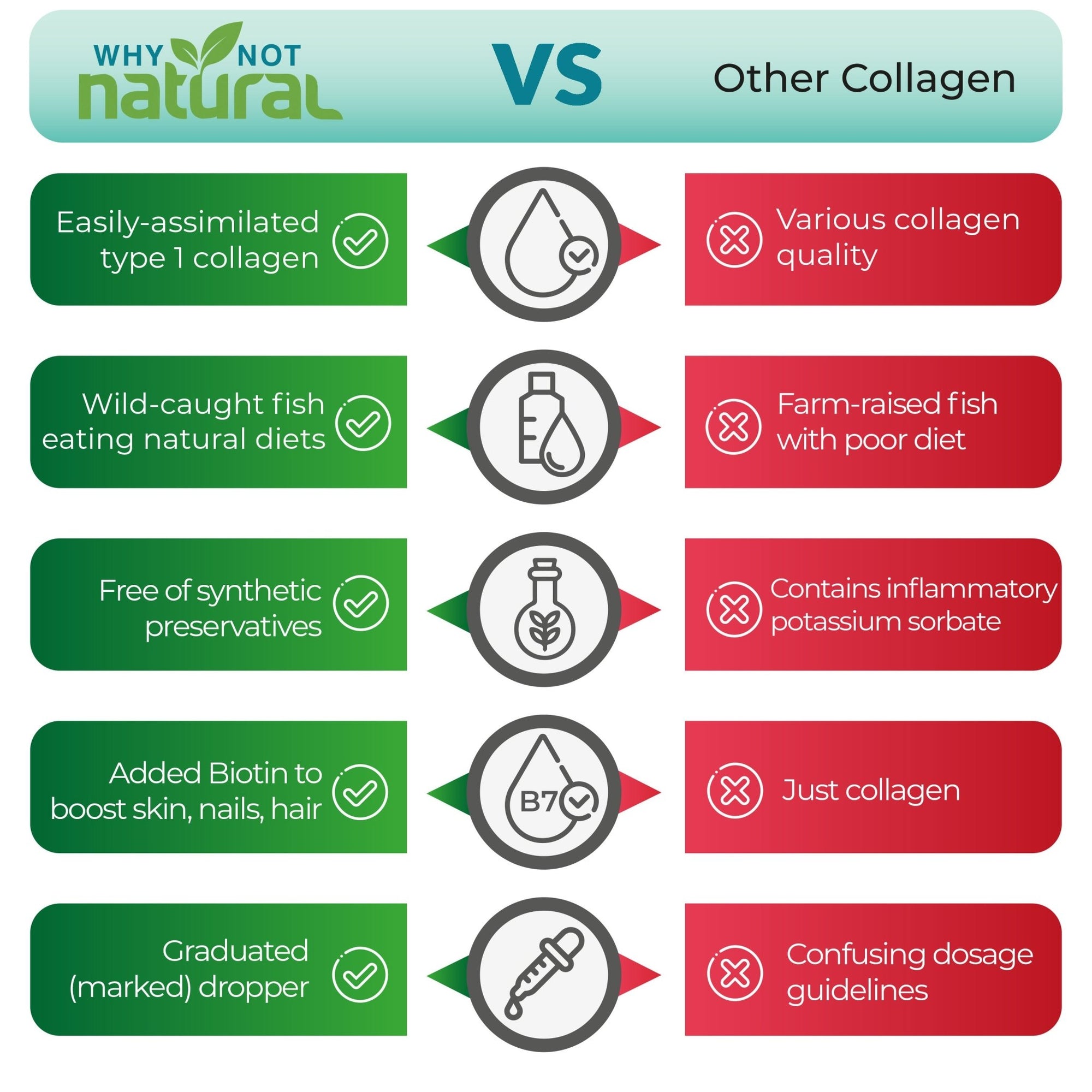 Liquid Marine Collagen + Biotin - WhyNotNatural