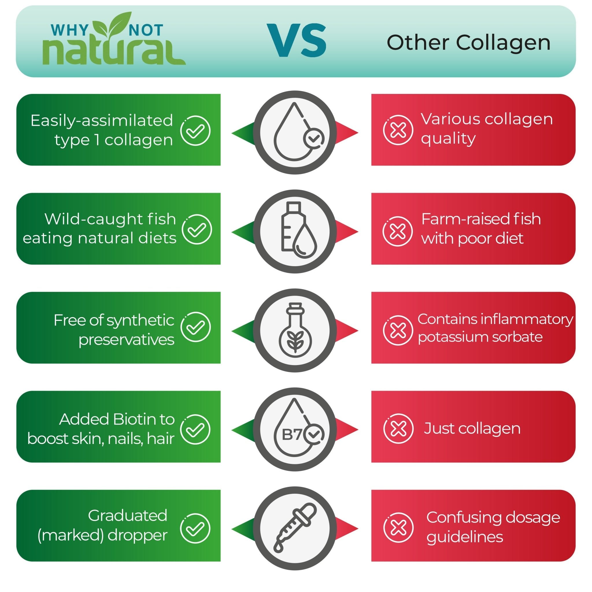 Liquid Marine Collagen + Biotin - WhyNotNatural